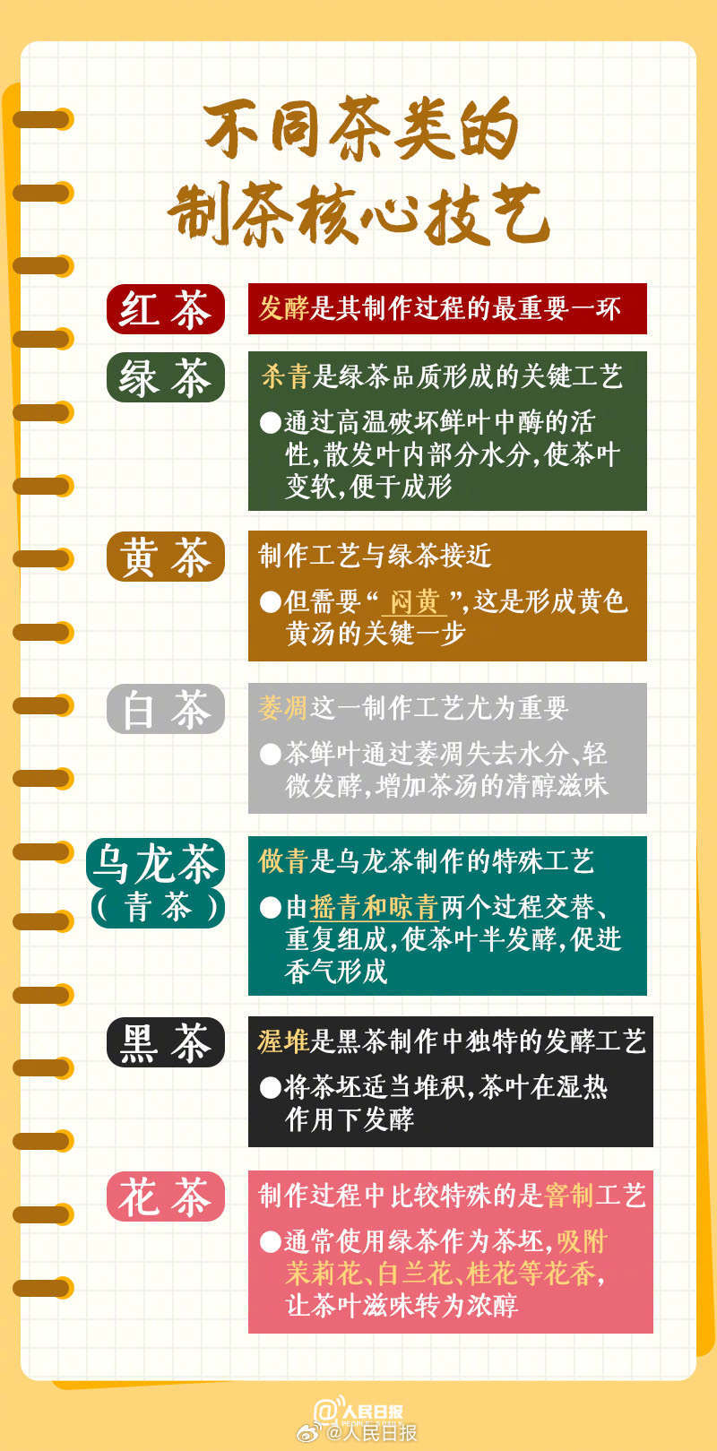 收藏<a href=http://w8333.cn/tag/xuexi.html target=_blank class=infotextkey>學習</a>！<a href=http://w8333.cn/tag/zhongguo.html target=_blank class=infotextkey>中國</a><a href=http://w8333.cn/tag/chawenhua.html target=_blank class=infotextkey>茶<a href=http://w8333.cn/tag/wenhua.html target=_blank class=infotextkey>文化</a></a>知識點
